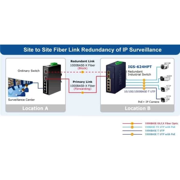 Switch indus 4x giga poe at + 2sfp